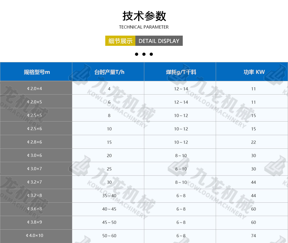 砂石烘干機技術參數(shù)